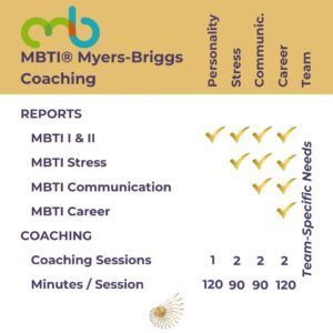 MBTI Myers-Briggs Finland Nordics